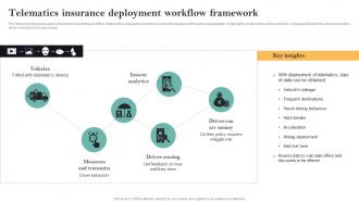 Telematics Insurance Deployment Workflow Framework Guide For Successful Transforming Insurance
