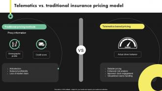 Telematics Vs Traditional Insurance Pricing Model Deployment Of Digital Transformation In Insurance