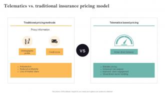 Telematics Vs Traditional Insurance Pricing Model Guide For Successful Transforming Insurance