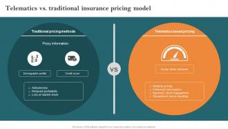 Telematics Vs Traditional Insurance Pricing Model Key Steps Of Implementing Digitalization