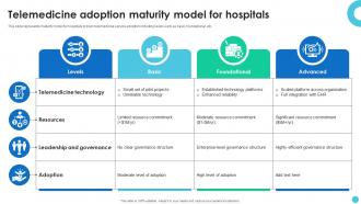 Telemedicine Adoption Maturity Model For Hospitals
