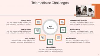 Telemedicine Challenges In Powerpoint And Google Slides Cpb