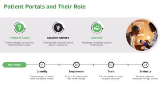 Telemedicine Communication Tools For Engagement PPT Slides AT Impactful Template
