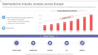 Telemedicine Industry Analysis Across Global Telemedicine Industry Outlook IR SS