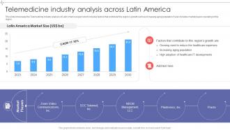 Telemedicine Industry Analysis Across Latin Global Telemedicine Industry Outlook IR SS
