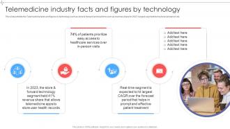 Telemedicine Industry Facts And Figures By Global Telemedicine Industry Outlook IR SS