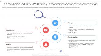 Telemedicine Industry SWOT Analysis Global Telemedicine Industry Outlook IR SS