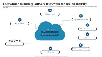 Telemedicine Technology Software Framework For Medical Industry