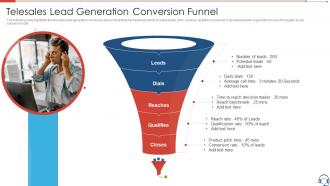Telesales Lead Generation Conversion Funnel