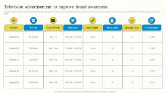 Television Advertisement To Improve Brand Awareness Outbound Advertisement MKT SS V
