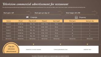 Television Commercial Advertisement For Restaurant Coffeeshop Marketing Strategy To Increase