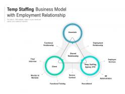 Temp staffing business model with employment relationship