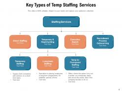 Temp Staffing Organization Recruitment Partnership Services Employment Opportunities Analysis