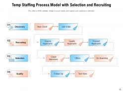 Temp Staffing Organization Recruitment Partnership Services Employment Opportunities Analysis