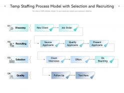 Temp staffing process model with selection and recruiting