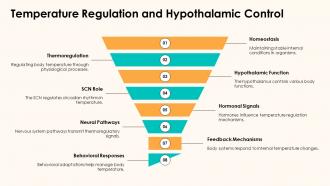 Temperature Regulation And Hypothalamic Control SCN Hypothalamus PPT Outline ACP
