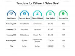 Template for different sales deal