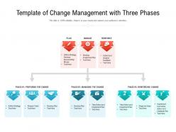 Template of change management with three phases