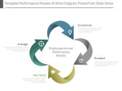 Template performance review at work diagram powerpoint slide show