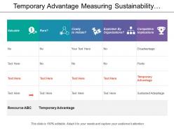 Temporary advantage measuring sustainability vrio framework