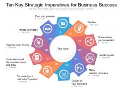 Ten key strategic imperatives for business success