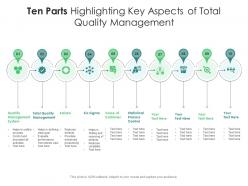 Ten parts highlighting key aspects of total quality management