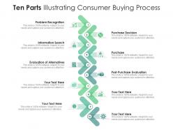 Ten Parts Illustrating Consumer Buying Process