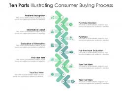 Ten parts illustrating consumer buying process Ten parts illustrating consumer buying process