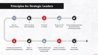 Ten Principles For Strategic Leaders Training Ppt