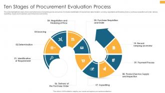 Ten Stages Of Procurement Evaluation Process