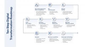 Ten step digital transformation roadmap