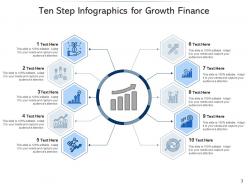 Ten step mechanical process growth finance small businesses