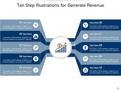 Ten step mechanical process growth finance small businesses