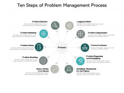 Ten steps of problem management process