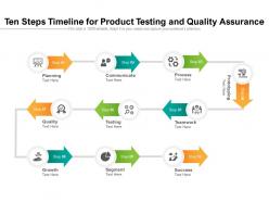 Ten steps timeline for product testing and quality assurance