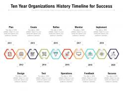 Ten year organizations history timeline for success