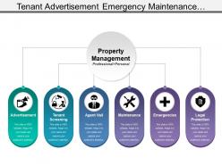 Tenant advertisement emergency maintenance property management with icons
