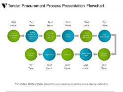 Tender procurement process presentation flowchart ppt summary
