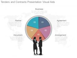 Tenders and contracts presentation visual aids