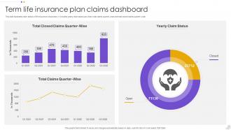 Term Life Insurance Plan Claims Dashboard