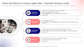 Terms And Clauses Essential Elements Unlocking Venture Capital A Strategic Guide For Entrepreneurs Fin SS Image Best
