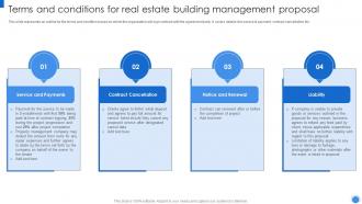 Terms And Conditions For Real Estate Building Management Proposal Ppt File Samples