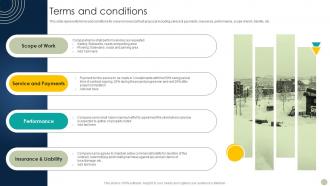 Terms And Conditions Snow Blowing Facilities Contract Proposal Ppt Icon Slide Portrait
