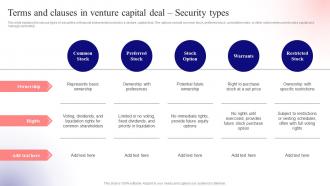Terms Security Types Unlocking Venture Capital A Strategic Guide For Entrepreneurs Fin SS