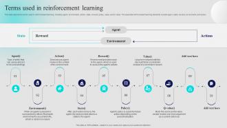 Terms Used In Reinforcement Learning Approaches Of Reinforcement Learning IT
