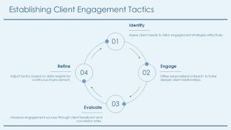 Territory Accounts And Key Client Management PPT Mockup AT Researched Attractive
