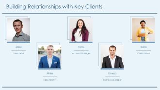 Territory Accounts And Key Client Management PPT Mockup AT Designed Attractive