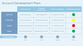 Territory Accounts And Key Client Management PPT Mockup AT Colorful Attractive