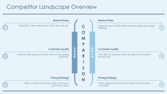 Territory Accounts And Key Client Management PPT Mockup AT Informative Attractive