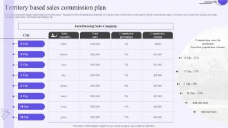 Territory Based Sales Commission Plan